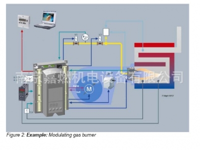 SIEMENS西門子>燃氣燃燒控制器>LME73.820A2